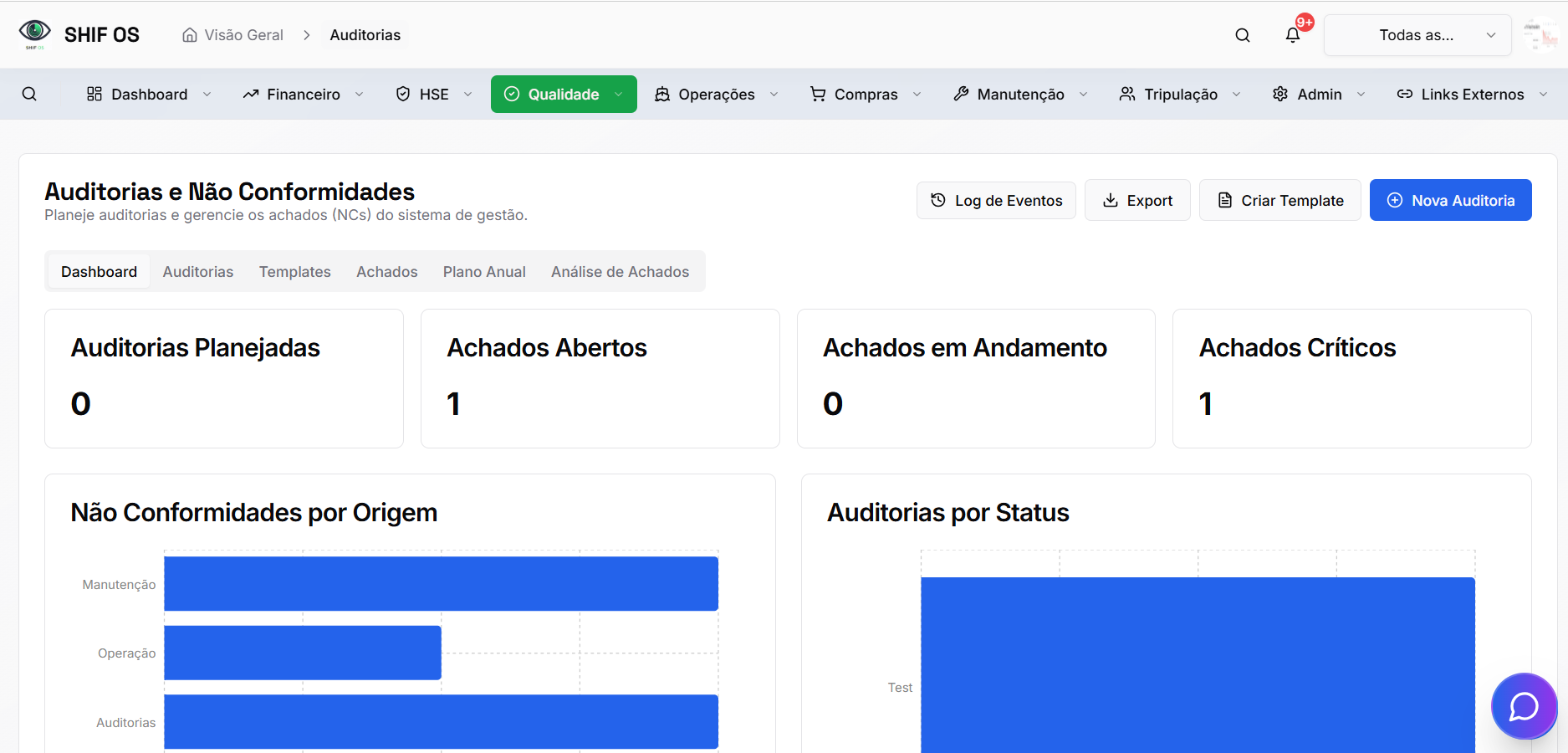 Auditorias e Não Conformidades