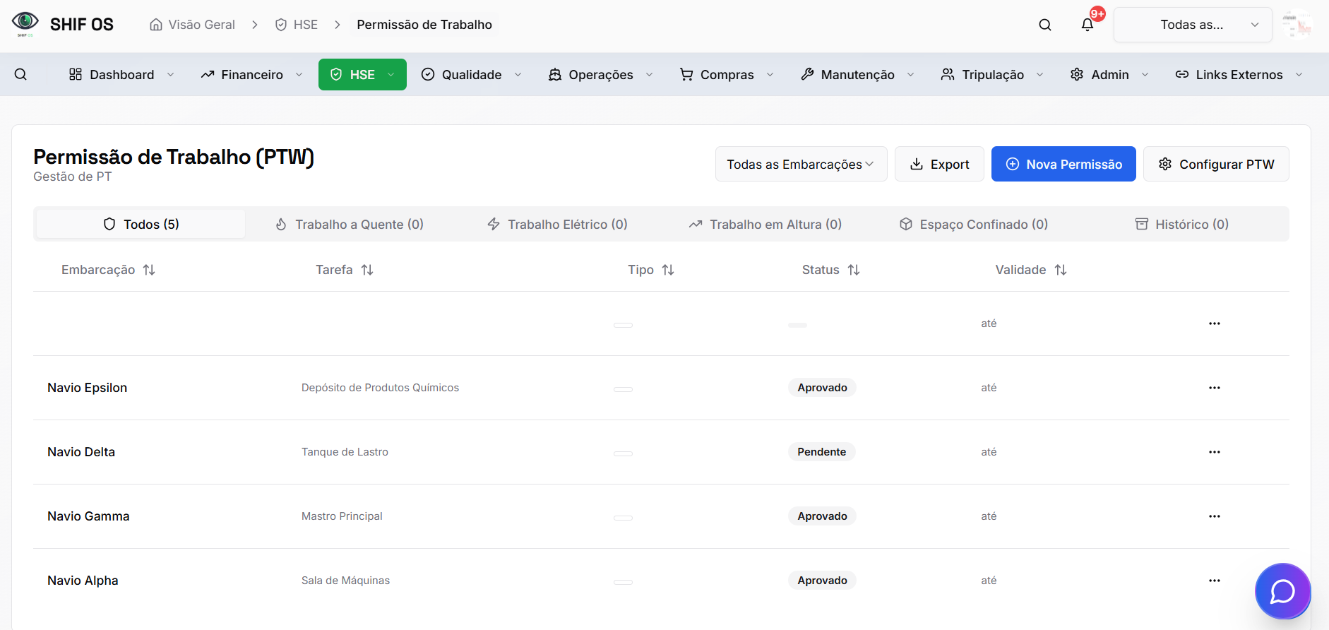 Permissão de Trabalho (PTW)